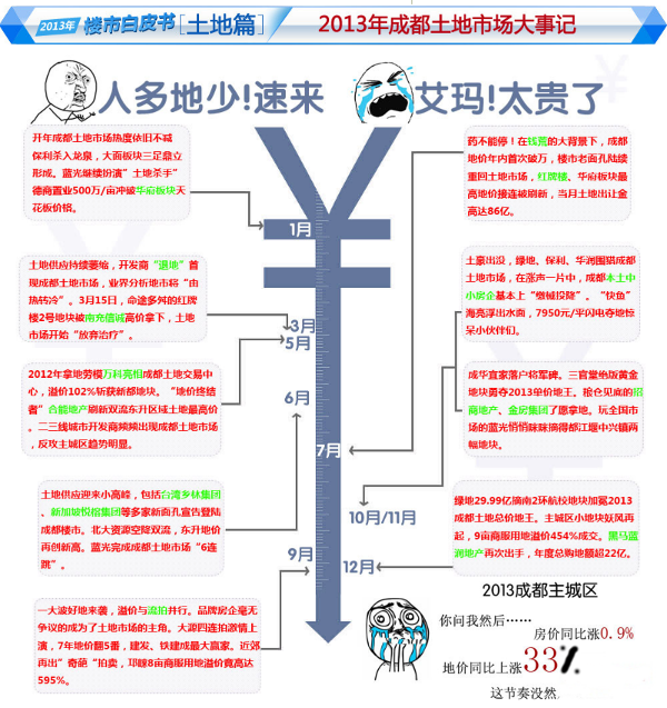 链接快照